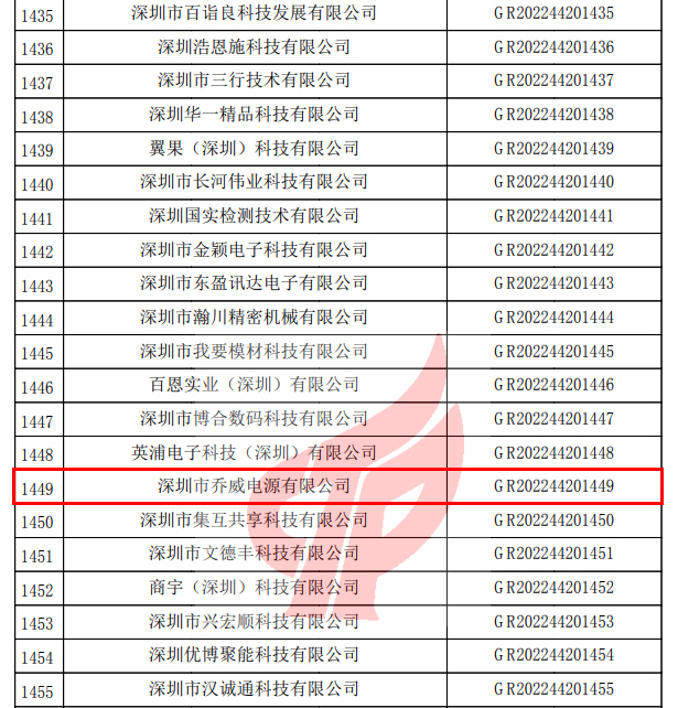 royal皇家88·(中国区) - 官方网站
