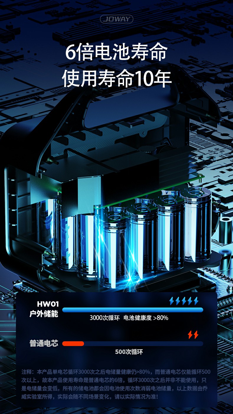 HW01 智mini 300W便携式户外储能_智ZI系列_深圳市royal皇家88电源有限公司